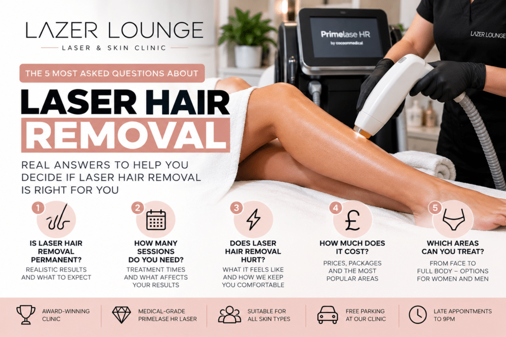 Laser hair removal FAQs at Lazer Lounge Derbyshire, showing a leg treatment and five common questions about results, sessions, pain, prices and treatment areas.